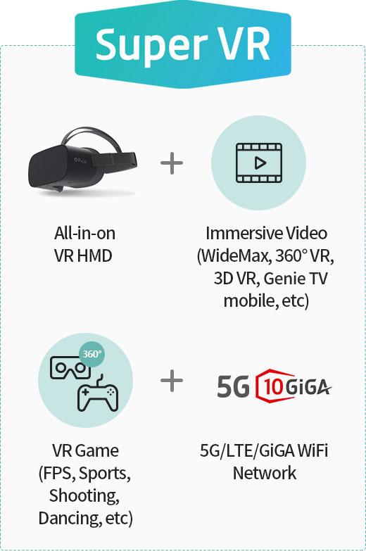 Super VR, All-in-on VR HMD + Immersive Video (WideMax, 360° VR, 3D VR, Genie TV mobile, etc) + VR Game (FPS, Sports, Shooting, Dancing, etc) + 5G/LTE/GiGA WiFi Network