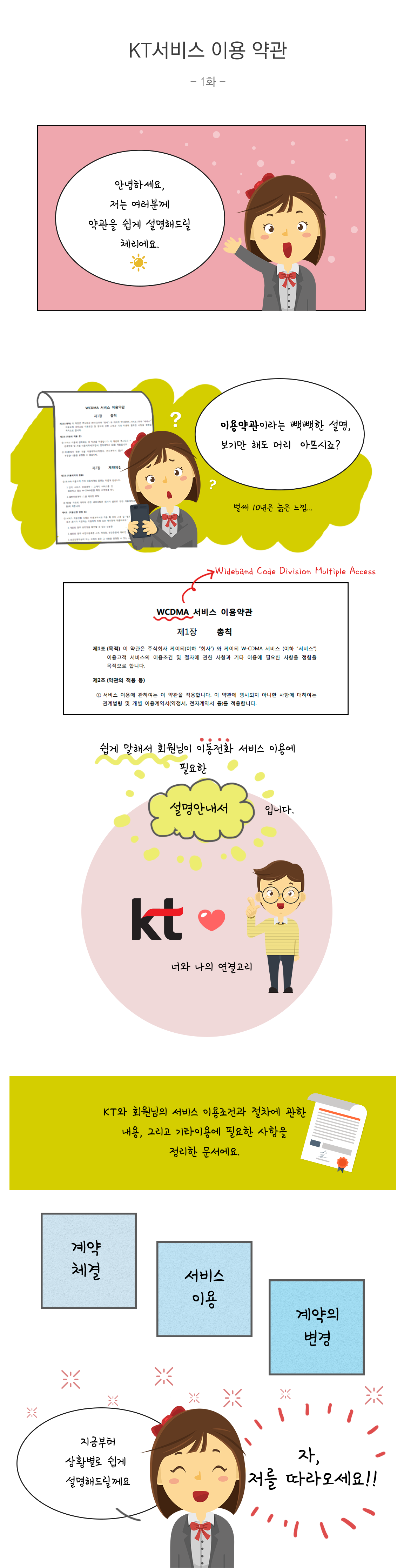 WCDMA 서비스 이용약관 - 쉽게 말해서 회원님이 필요한 이동전화 서비스 이용에 필요한 설명안내서입니다. KT와 회원님의 서비스 이용조건과 절차에 관한 내용, 그리고 기타이용에 필요한 사항을 정리한 문서입니다. 지금부터 계약체결, 서비스이용, 계약의변경에 관한 상황별로 설명해드리겠습니다.