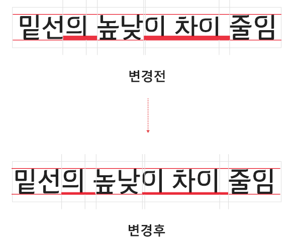 KT 서체의 변경전 변경후 이미지. 변경 후에는 밑선의 높낮이 차이가 줄어들었습니다.