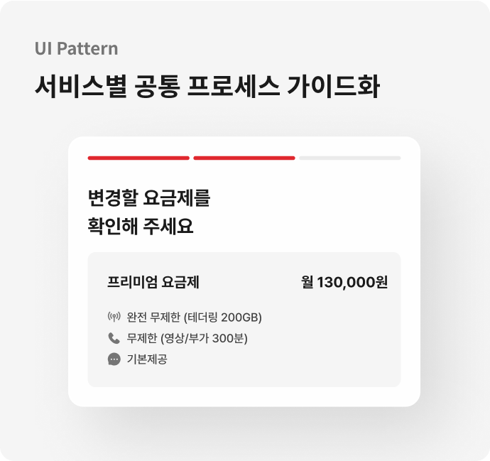 UI Pattern, 서비스별 공통 프로세스 가이드화